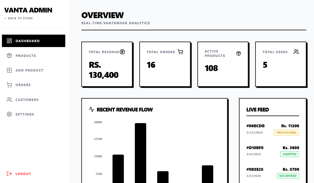 Admin Dashboard
